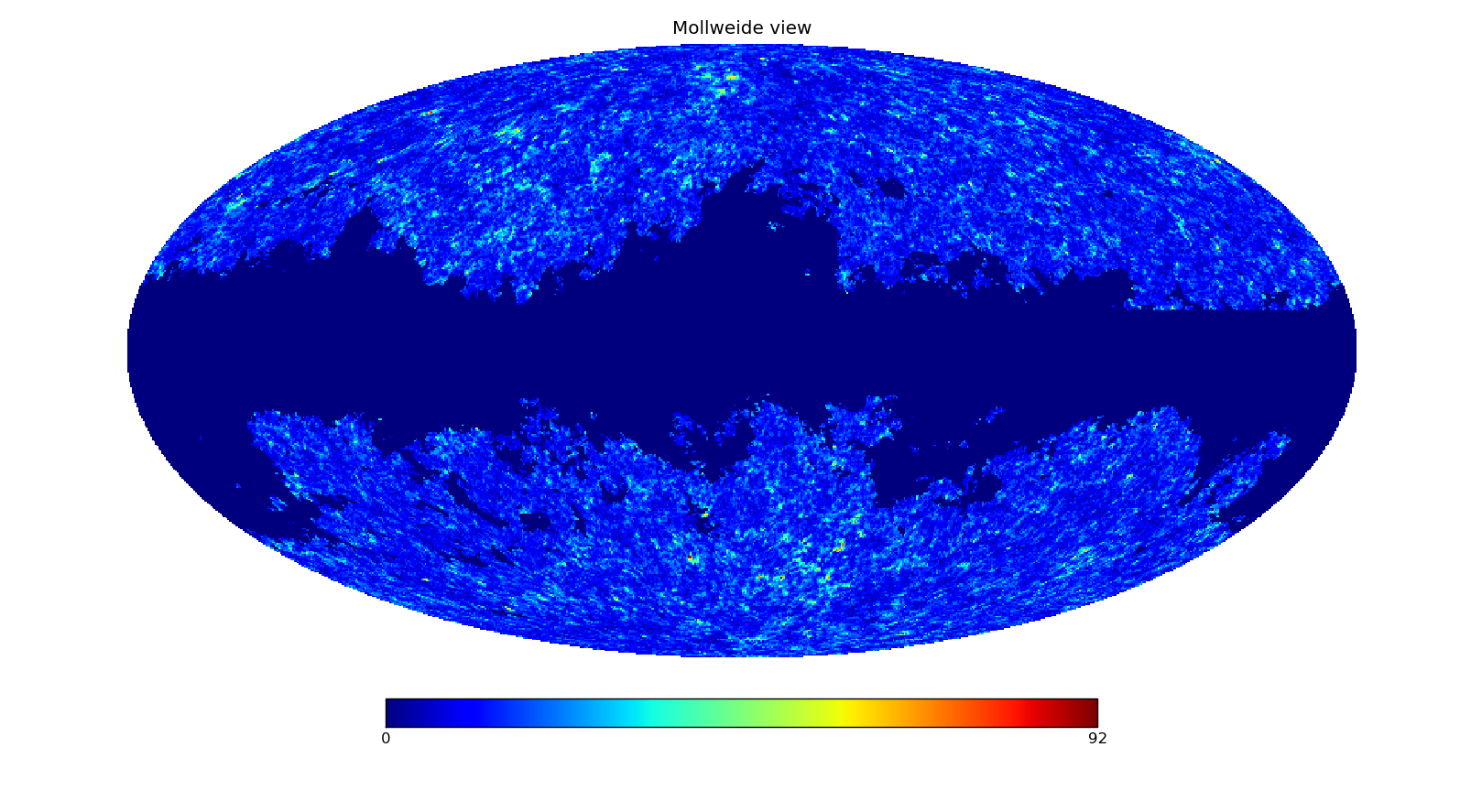 Simulation of the WISE survey.