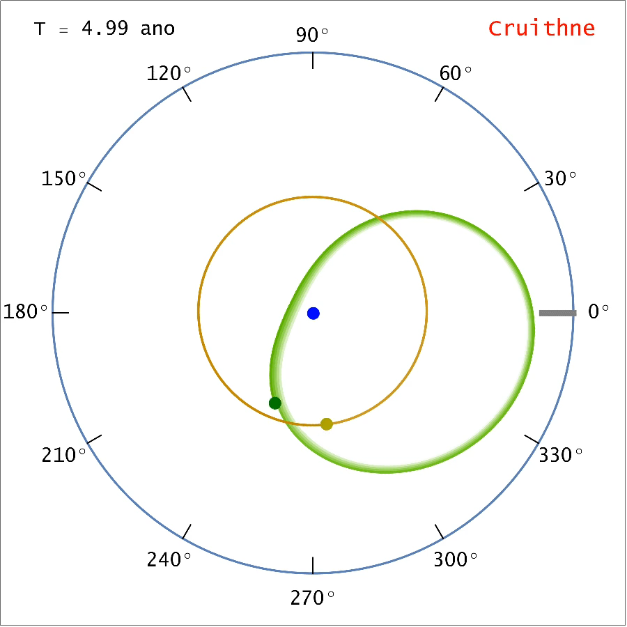 Cruithne