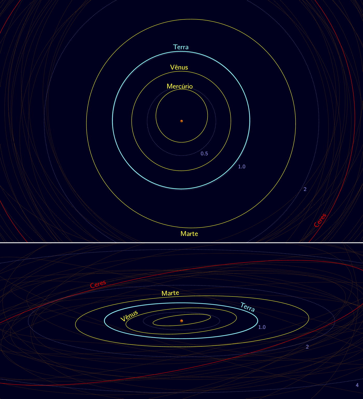 Featured image of post Sistema Solar Desenho Planetas O sistema solar composto pelo sol e pelos oito planetas que o orbitam