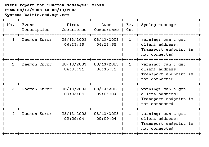 Figure 6-2 Example Report (Web-based Interface Printable Format)