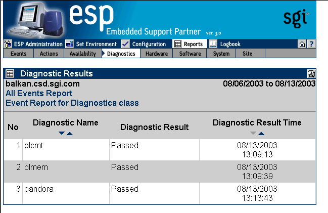 Figure 6-24 Example Diagnostic Results Report (System Group Manager Mode)