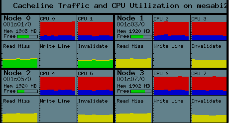 Four Node Altix 3700 System with Eight CPUs