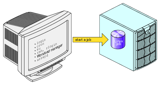 Point-of-Entry Processes