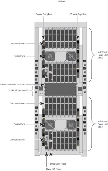 SGI Altix UV 1000 System Rack