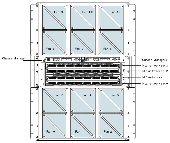 Chassis Manager Controller