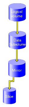 Filesystem after Insertion of Mirror