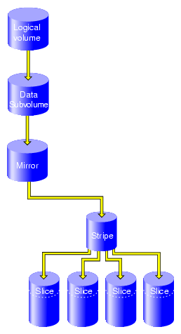 Filesystem after Detaching Original Slice