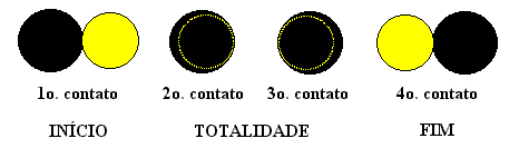 contatos