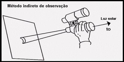 observ. indireta