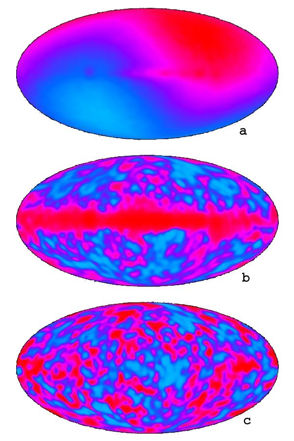 Anisotropia de Dipolo