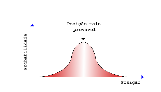 http://www.astro.iag.usp.br/~ronaldo/intrcosm/Glossario/WaveFunction.gif