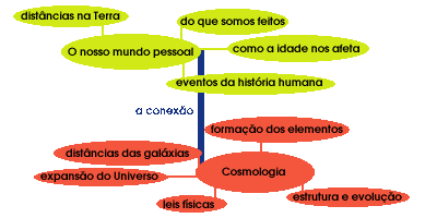 Do individual ao universal